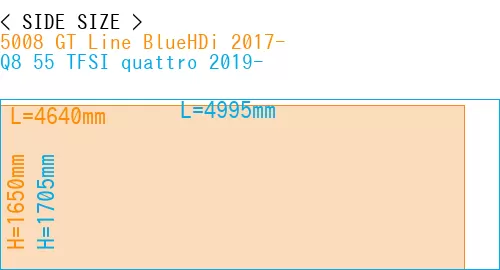 #5008 GT Line BlueHDi 2017- + Q8 55 TFSI quattro 2019-